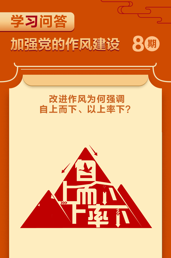 學習問答8